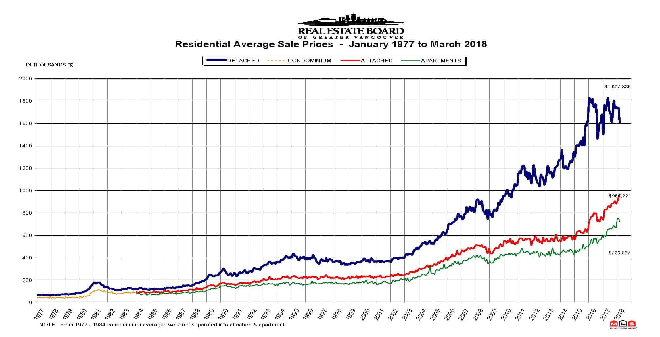 Vancouver Real Estate Market Stats