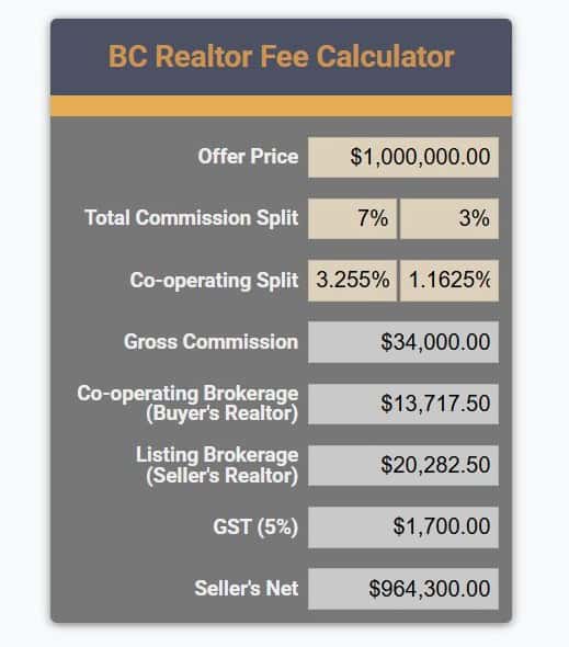 bc realtor commission on a $1,000,000 sale