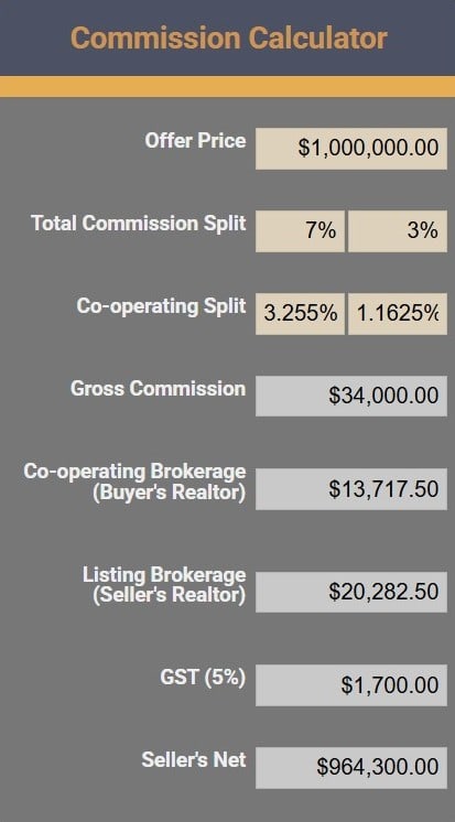 bc realtor commission on a $1,000,000 sale