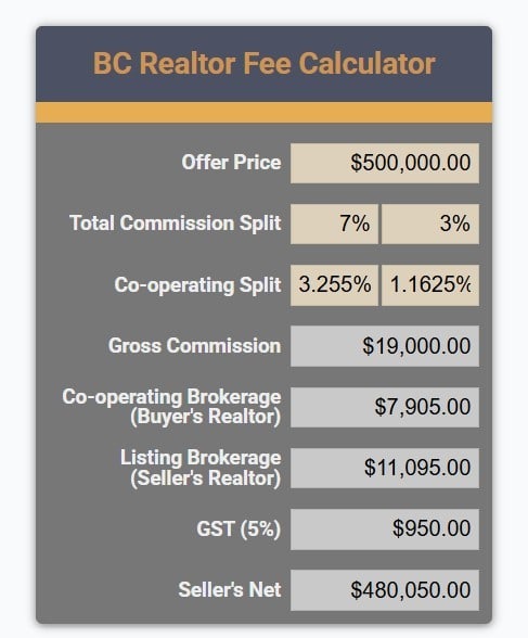 bc realtor commission on a $500,000 sale